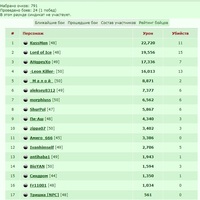������� killer ��������� � 15 ������� � ����������� :�