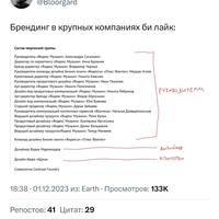 ���������� #2318677