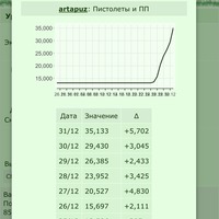 ���������� #2319811