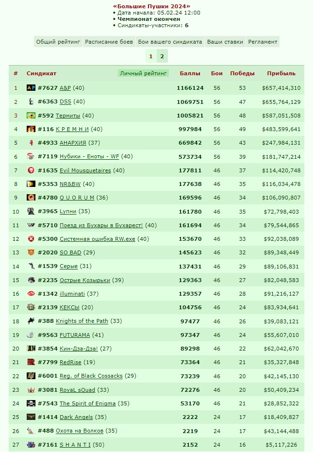 ������� ����� 2024 [05.02.24]