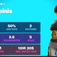 ������� ���� Fortnite