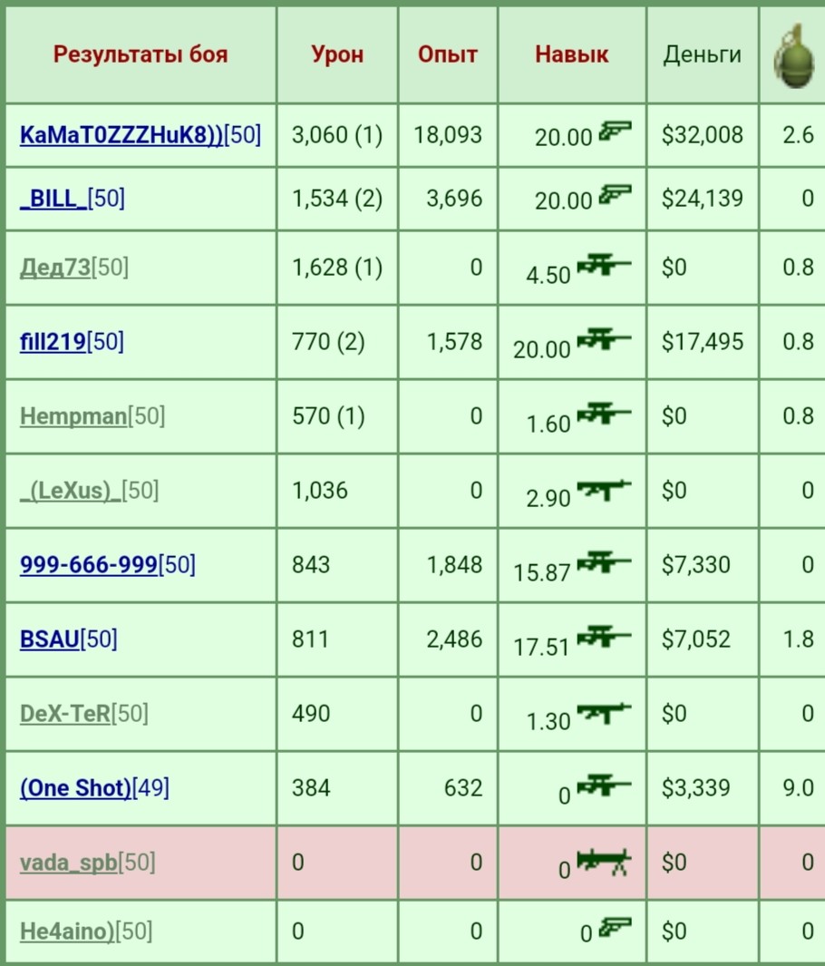 ���������� #2331290