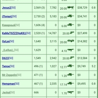 ���������� #2331299
