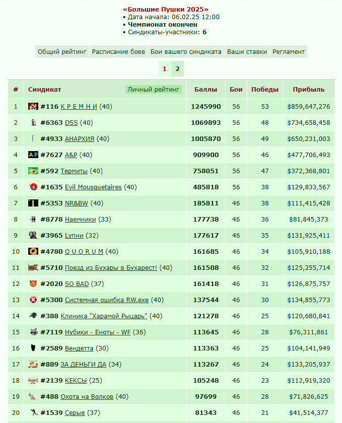 �������� ����� 2025� [06.02.25]