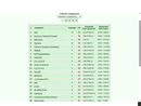Очередной рекорд, 22 уровень синдиката!