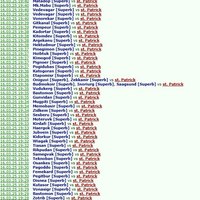 ���� ������� �� ����������