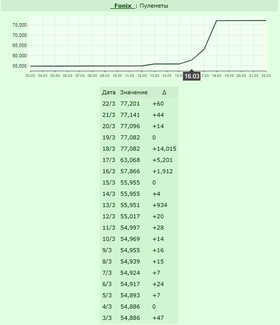 ���������� #2332436