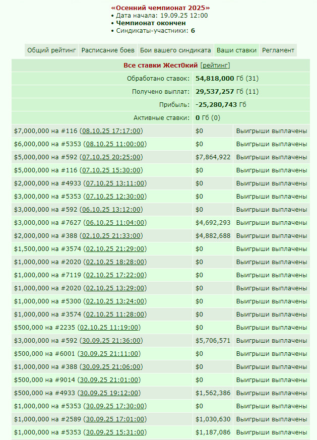 �������:	-25,280,743 ��