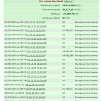 �������:	-25,280,743 ��