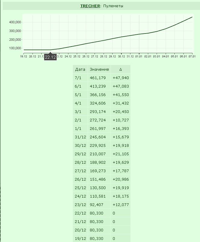 ���������� #2340197