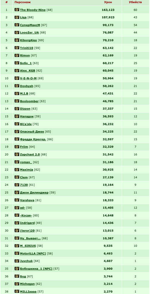 Ratings-art1