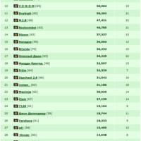 Ratings-art1