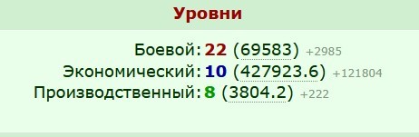 222