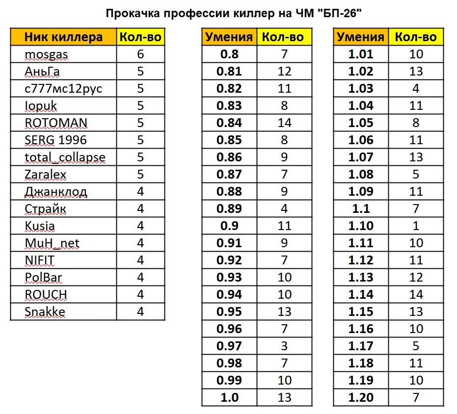 ����� ��������
