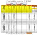 �� ����� ����� 2-3 ������ �����