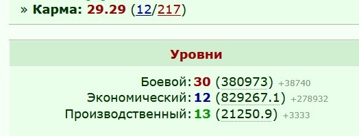 3333