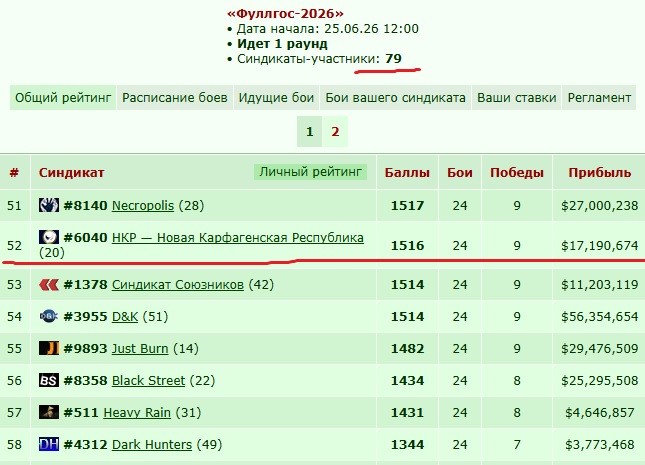 ����� ����������, ���� 2026. ��� ���� ����� 14 �������)