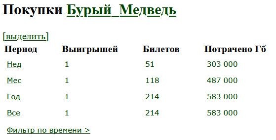 ������� ���������� �� 12.08.2026