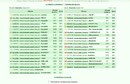 скрипт включен, галка показа зачеркнутых выключена по умолчанию https://www.ganjafile.io/download.php?mid=189959&id=261421 для работы нужен плагин tampermonkey для гуглхром