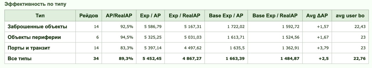 ops-by-type.jpg