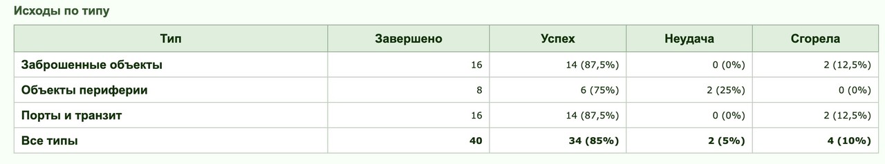 ops-result.jpg