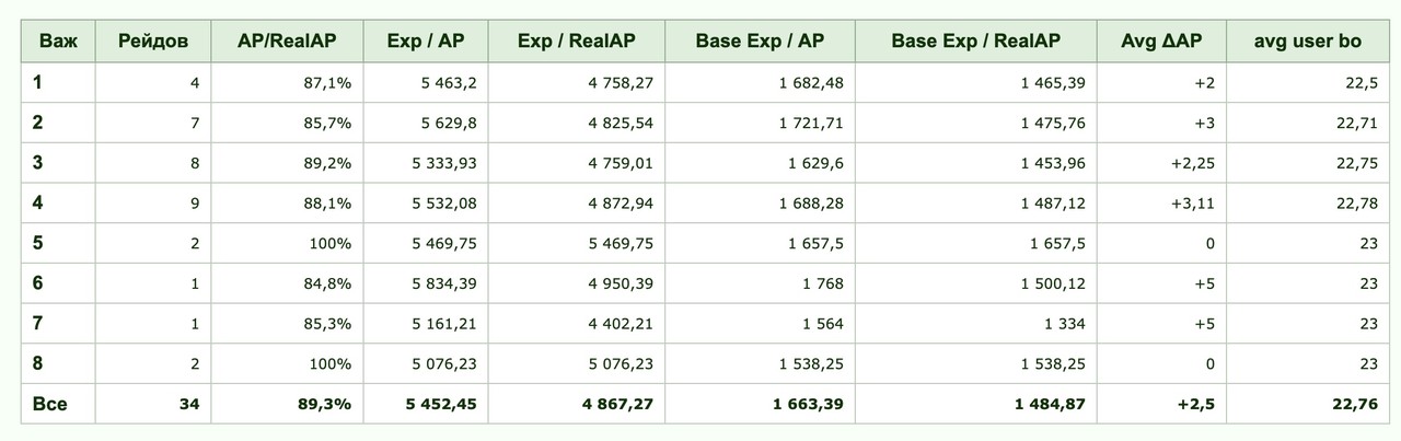 ops-by-type-and-level.jpg