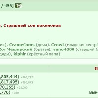 380 ���������� � ���� ������ :�