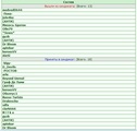 ������ 01.14