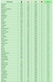 ���� 14 -1