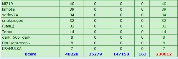 ����14-3