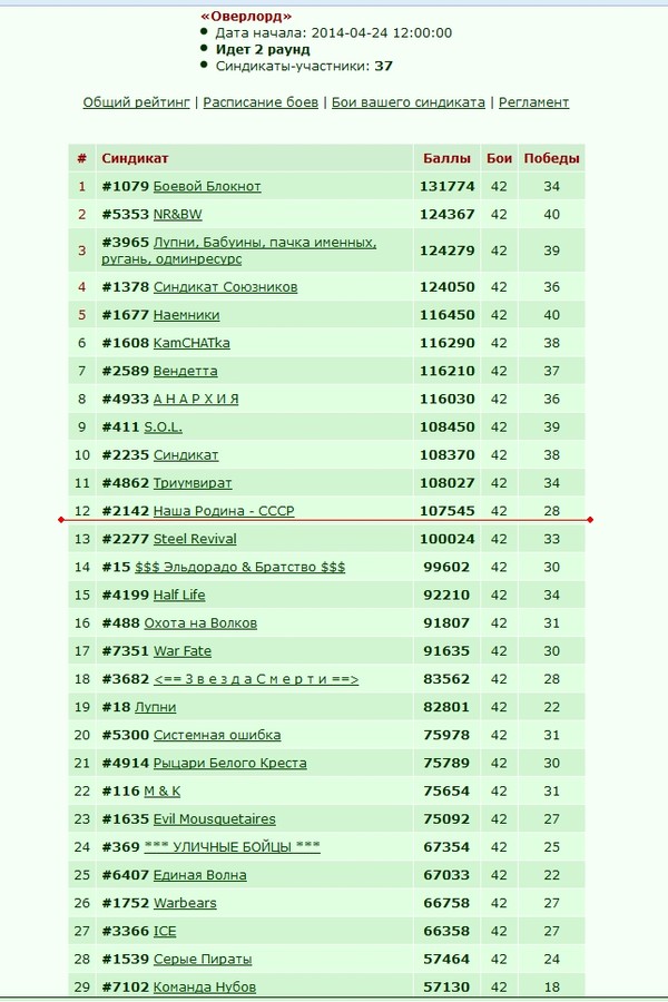 ����� ������� ���� ��������� ���� ������: 2014-04-24 12:00:00