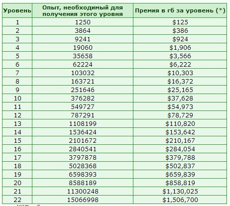 http://s456.ru/ecocalc.php