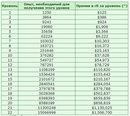 http://s456.ru/ecocalc.php